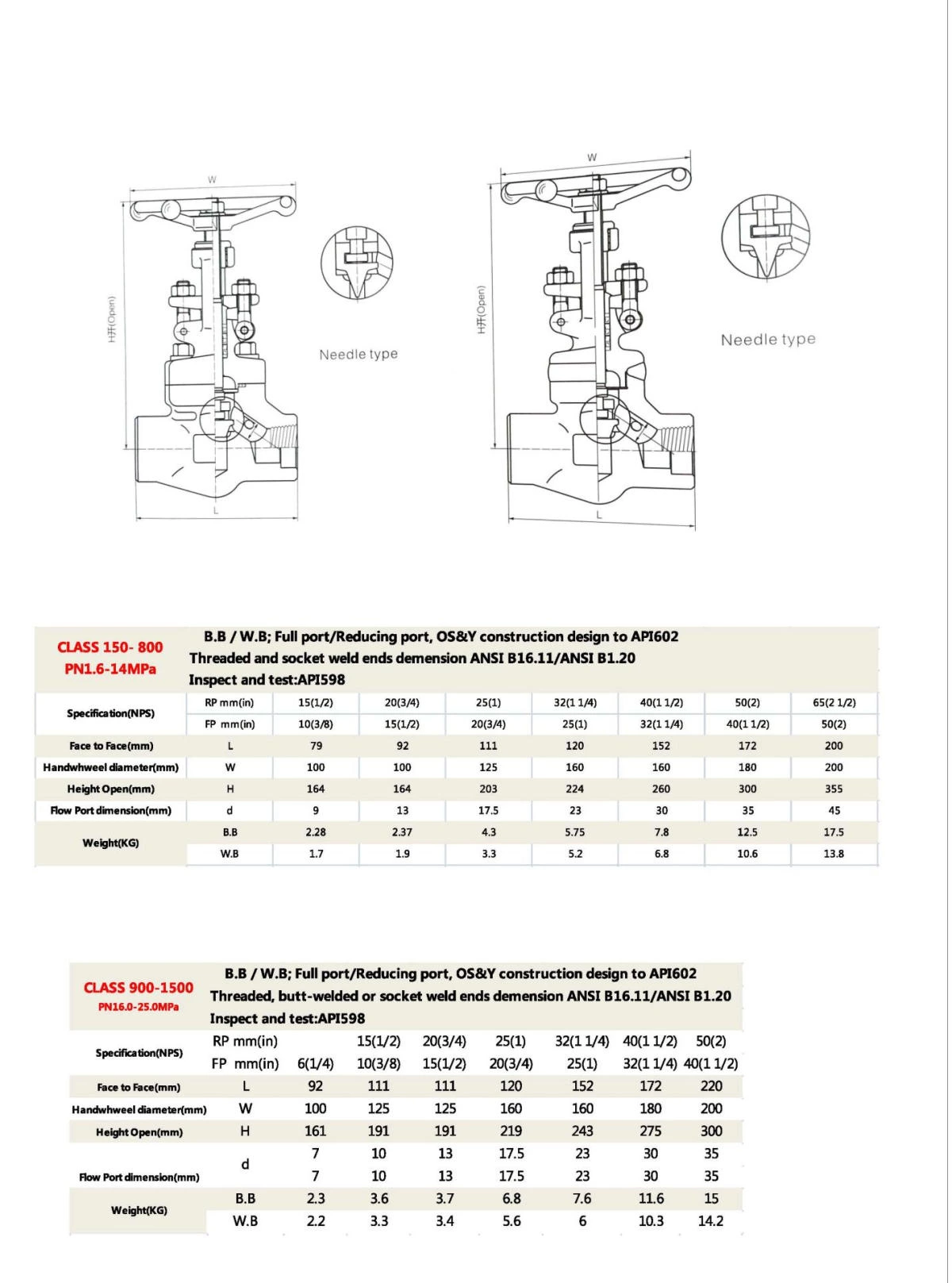 API 602 Steel Socket weld Globe Valve