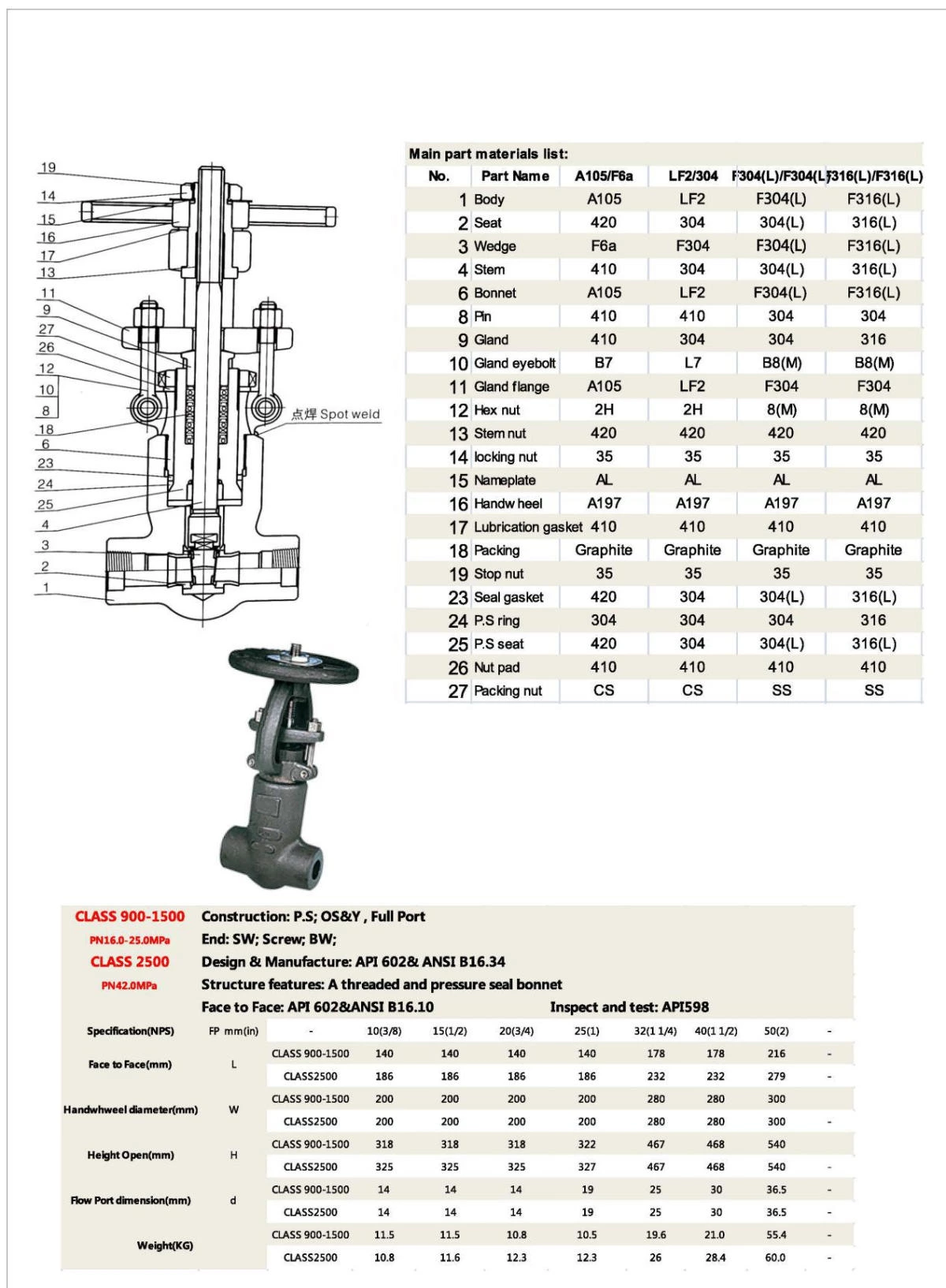 Pressure Sealing Screwed Gate Valve