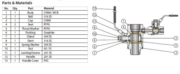 Stailess steel Isolator Valve